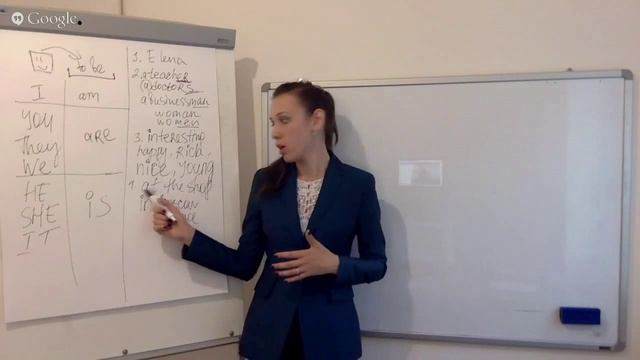 Основы английской грамматики для начинающих.
