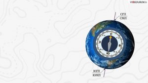 Видеоурок Ориентирование на местности  Компас