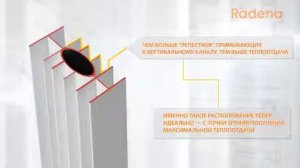 Алюминиевые радиаторы Radena Промо ролик