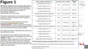 PaperStream #004.0 ~ Sparse and stereotyped encoding implicates a core glomerulus for ant alarm...