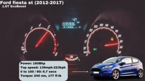 Ford fiesta st (2005-2023) acceleration battle + exhaust sound (0-100) #acceleration #exhaust
