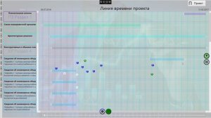Пояснительная записка по 87 Постановлению Состав проекта Календарный график
