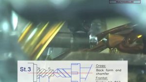 Многошпиндельные токарные автоматы | wielowrzecionowych tokarki | šestivřetenové