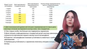 Анализ данных | Задание 21 | ЕГЭ-2024 по биологии