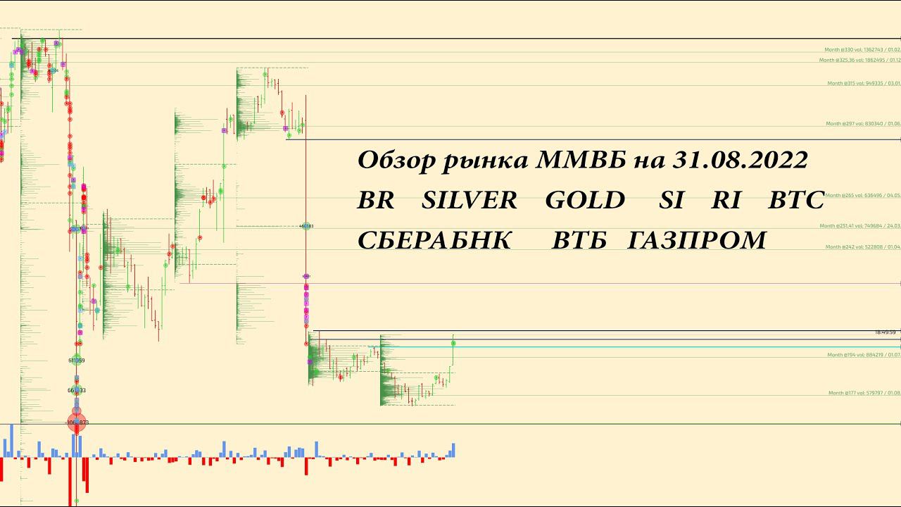 Обзор по ММВБ фьючерсов на 31.08.2022 BR, GOLD, SILVER, SI, RI, BTC акции СБЕРБАНК, ВТБ, ГАЗПРОМ