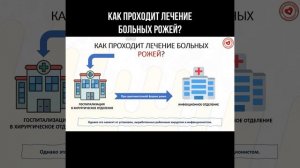 Как проходит лечение больных рожей? #стрептококк #рожа #инфекция #госпитализация