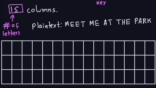 Applied Cryptography: The Rail Fence Cipher (1/3) смотреть онлайн