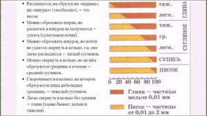 Как и когда лучше использовать доломитовую муку
