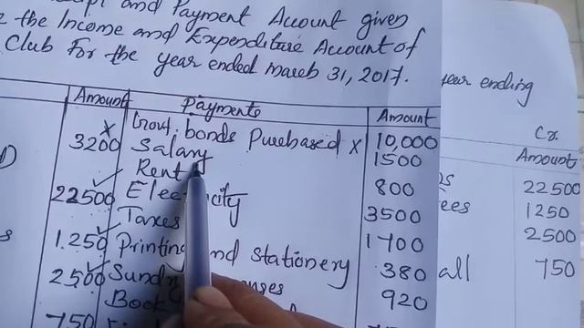 Problem with solution of Income and Expenditure Account #malayalam# plustwo commerce смотреть онлайн
