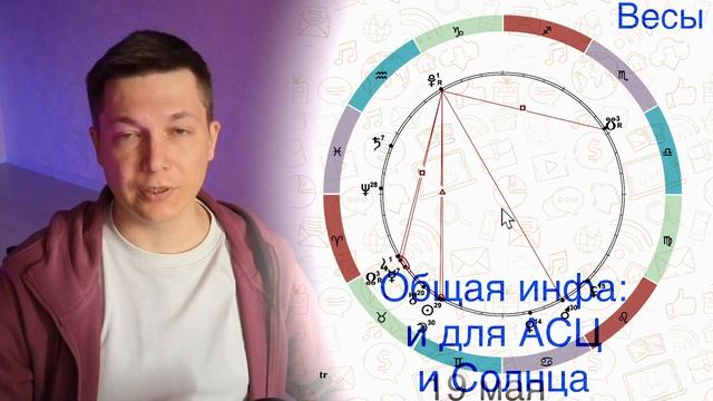 Новолуние в тельце. Новолуние 19 мая. Астропрогноз на 2024 год Зараева. Самый психический знак зодиака. Чудинов козерог март 2024