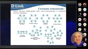 Сетевые топологии. Полносвязная, ячеистая, кольцевая, смешанная топология. Топология Звезда