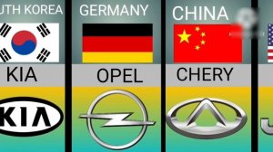 Car Brands By Country's | Car From Different Countries 2023