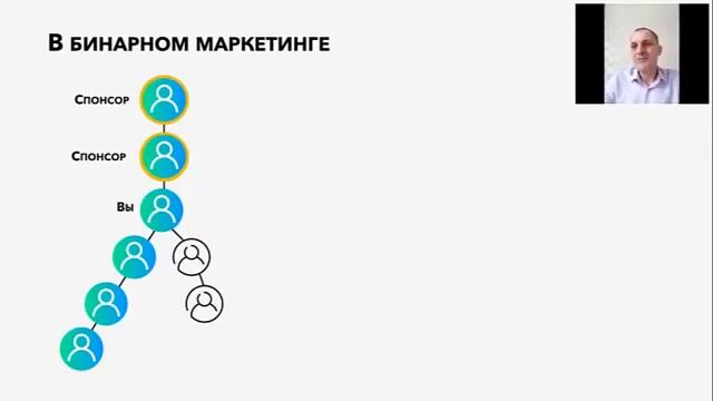 АльфаДжениз для сетевых предпринимателей. Отличия и преимущества маркетинга Аджениз.