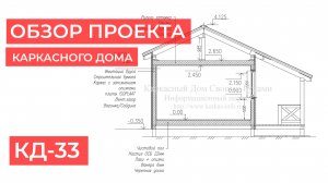 Краткий обзор рабочей документации проекта каркасного дома КД-33.