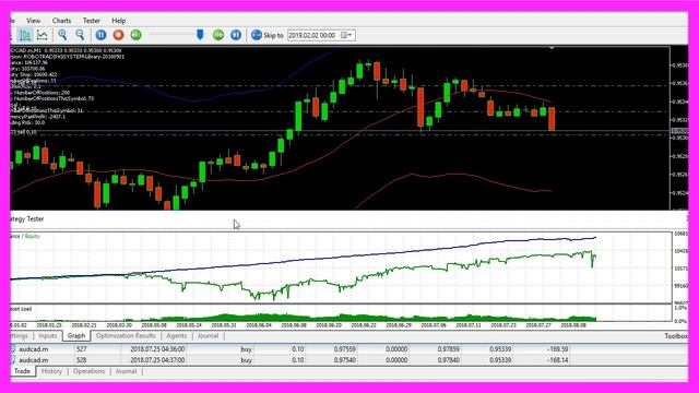MQL5 TUTORIAL - WHY MQL5 BEATS PYTHON OR JAVA FOR ALGO TRADING