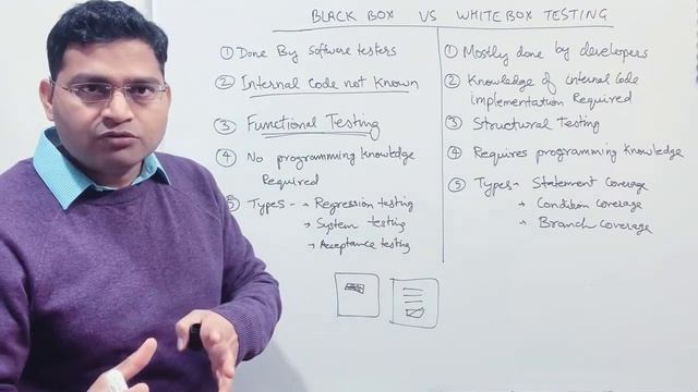Software Testing Tutorial #20 - Black Box Testing vs White Box Testing