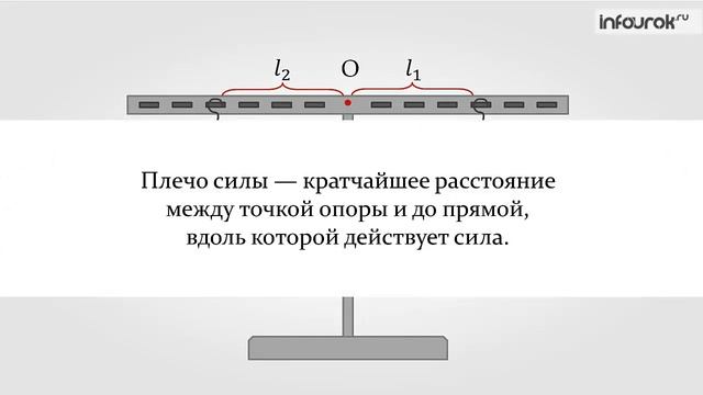 Простые механизмы. Рычаг. Равновесие сил на рычаге. смотреть онлайн