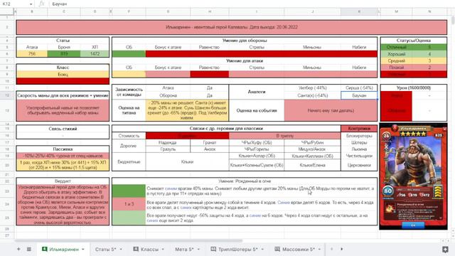Ильмаринен. Детальный обзор/гайд на героя