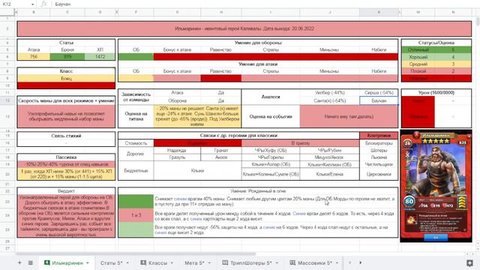 Ильмаринен. Детальный обзор/гайд на героя