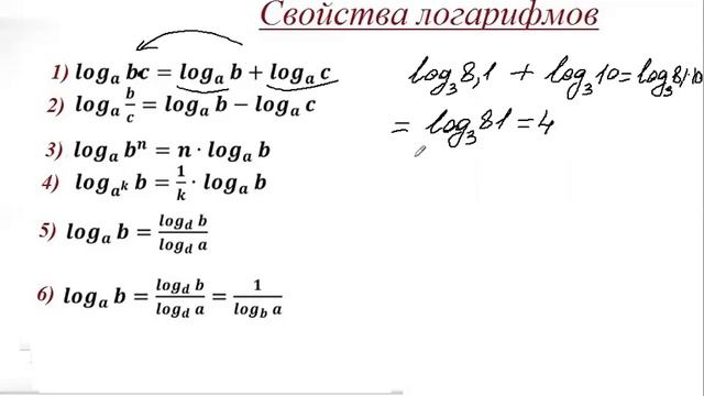 Логарифмы  Свойства логарифмов