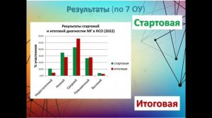 ММО учителей математики