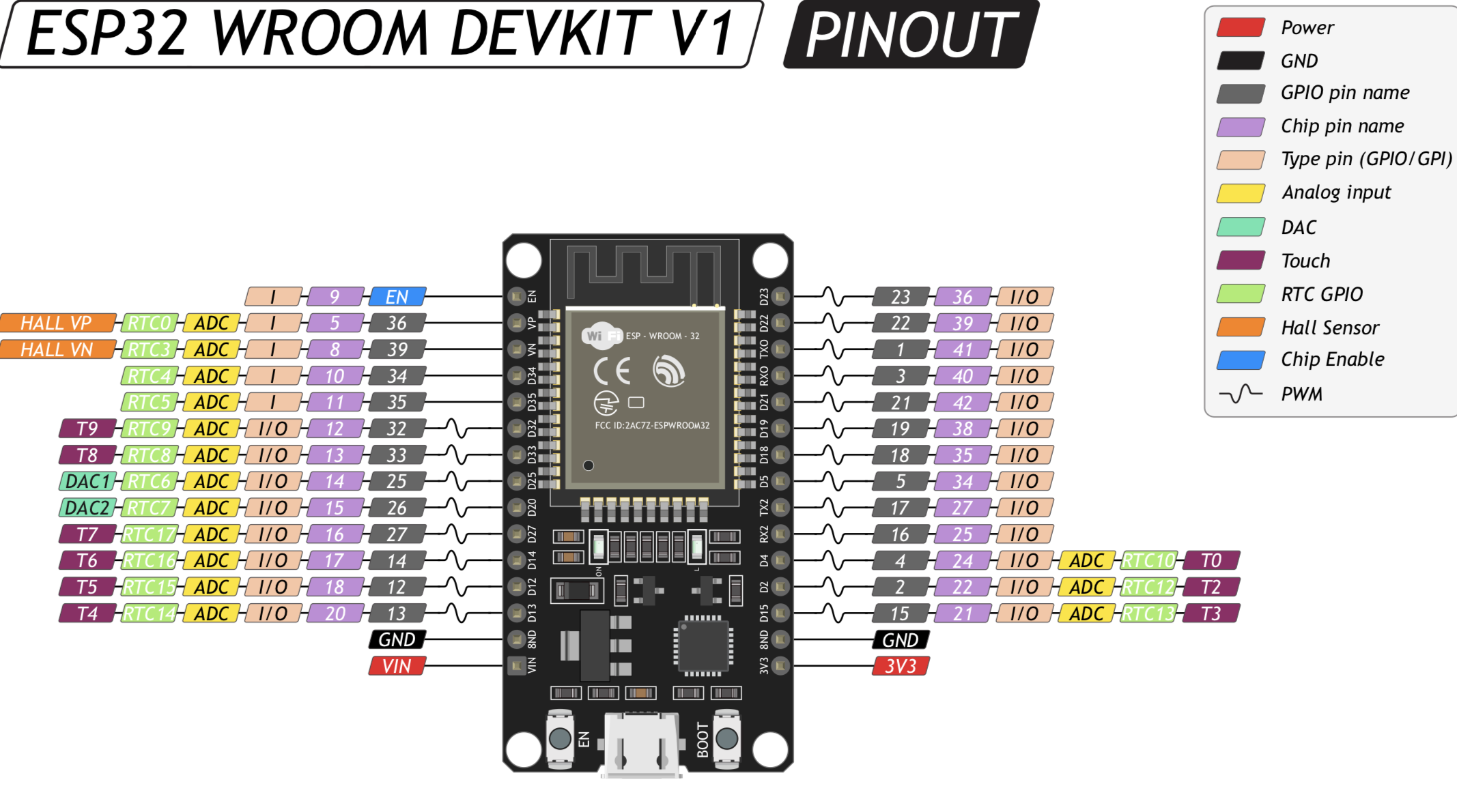 Esp32 pinout. ESP wroom 32 30 pinout. Esp32 30 Pin. Esp32 Pins.