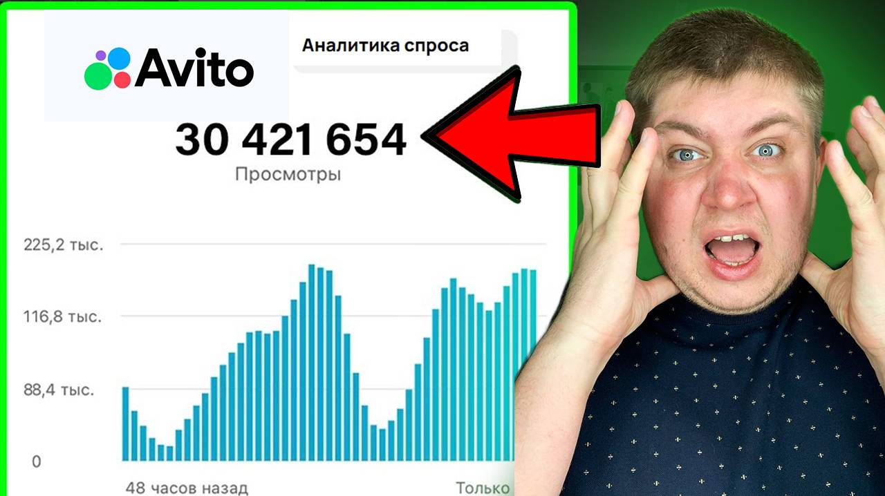ЧТО ПРОДАВАТЬ НА АВИТО В 2024 ГОДУ? ИНСТРУМЕНТ ДЛЯ ПОИСКА НИШ. Аналитика и анализ спроса в авито.