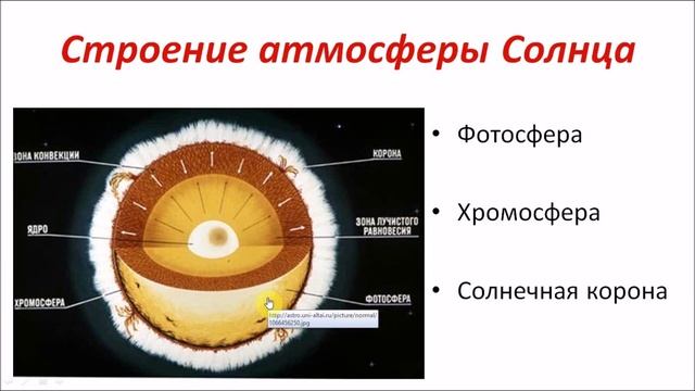 Солнце. Астрономия 11 класс