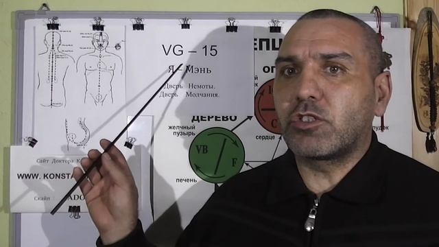 Эпилепсия. Лечение Эпилепсией точками Акупунктуры.