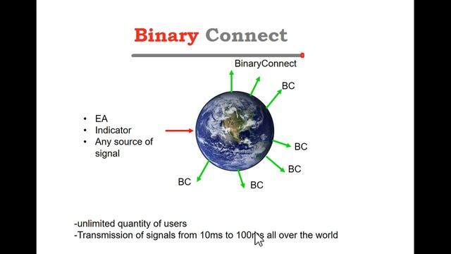 BinaryConnect Automation of Binary Option with MT4 EN смотреть онлайн