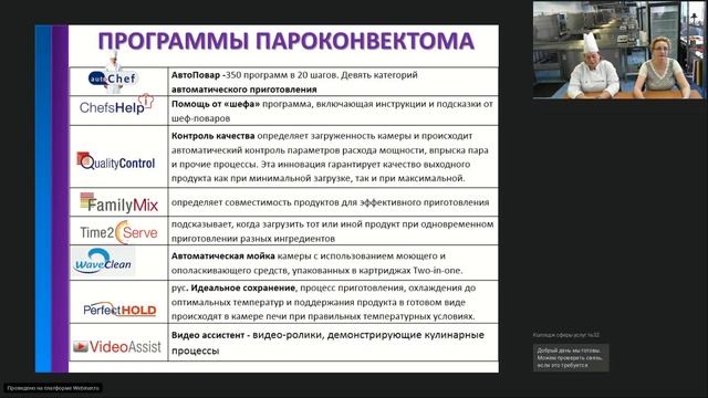 Пароконвектомат Использование программ термообработки и создание собственных программ. смотреть онлайн