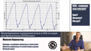 Почему OSB-плиту нужно применять ВНУТРИ? Как безопасно применять ее снаружи?