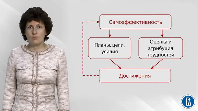 Социальная психология. Лекция 5.4. Я-концепция и поведение