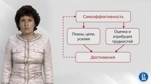 Социальная психология. Лекция 5.4. Я-концепция и поведение