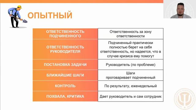 Занятие 1. Типы подчинённых. Курс «Делегирование» модуль 2