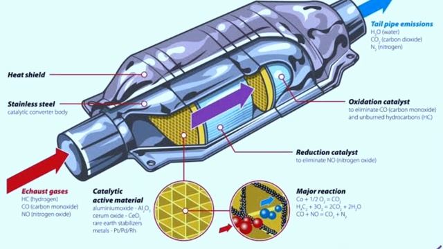 P0136 Code? Don't Panic! Here's How To Fix It | смотреть онлайн