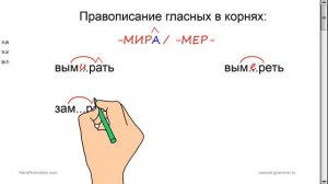 Русский язык. Гласные в корнях -МИР- /-МЕР- с чередованием.