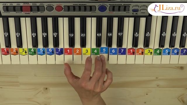 Мелодия Каравай на пианино. Как играть. Ноты цифрами