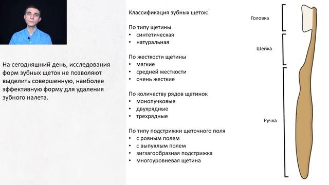 Гигиена полости рта смотреть онлайн