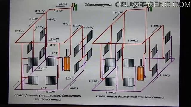 ЭНЕРГОНЕЗАВИСИМОЕ отопление: что НУЖНО учитывать!