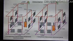 ЭНЕРГОНЕЗАВИСИМОЕ отопление: что НУЖНО учитывать!