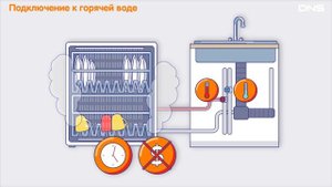 КАК выбрать ПОСУДОМОЕЧНУЮ МАШИНУ?