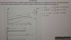 001-056 Как построить графики зависимости скоростей от времени?