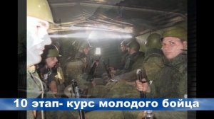 Этапы поступления на военную службу по контракту