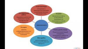 Развитие эмоционального интеллекта у детей и подростков