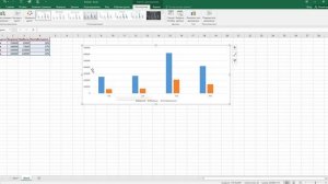 Диаграмма с двумя осями для отображения "разношерстных" показателей