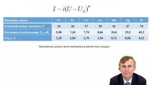 Тормозное и характеристическое рентгеновское излучение
