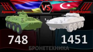 Сравнение армии Азербайджана и Армении  | Азербайджан vs Армения 2020