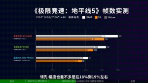2400元主流显卡小比拼！RX 6750 GRE VS RTX 4060 VS ARC A770