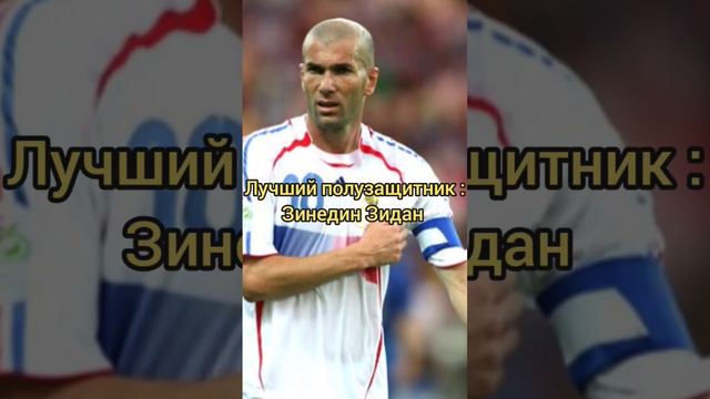 Лучшие футболисты по версии ChatGPT #рекомендации #messi #ronaldo #soccer #cr7 #роналду #месси